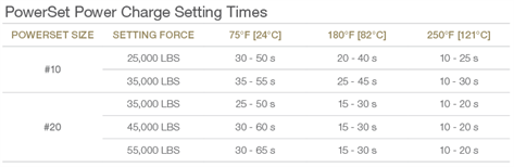 Setting Times Solo
